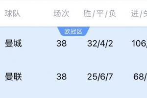 进欧冠会满意吗？瓜迪奥拉笑言：不，他们不会给我发奖金
