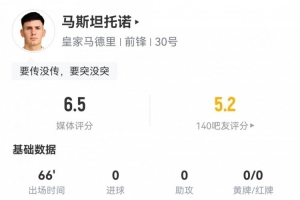 还要适应！马斯坦托诺数据：3射1正1过人1关键传球，评分仅6.5